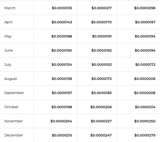 SHIB price prediction